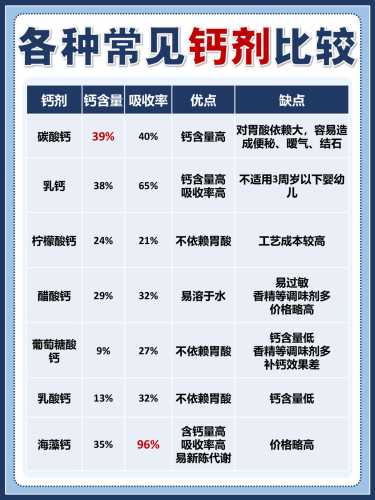 婴儿几月起需补钙合适-第1张图片