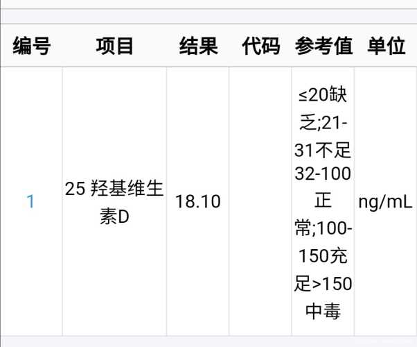备孕检查维生素25低咋回事-第1张图片