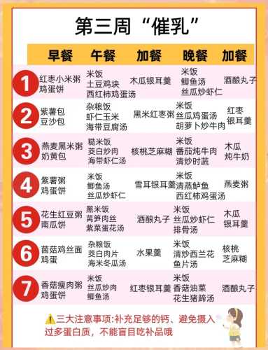 月子前几天该吃什么好-第1张图片