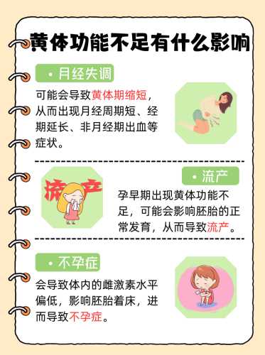 促卵泡生成素高如何备孕-第1张图片