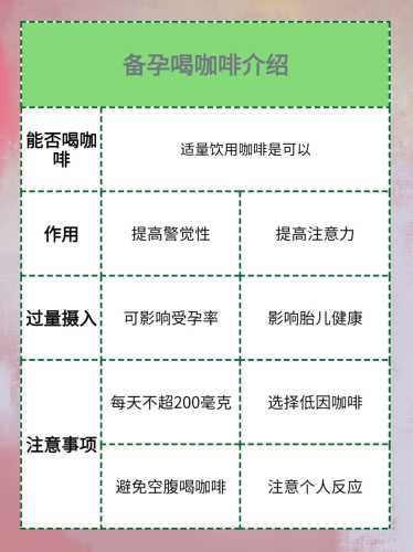 偶尔喝咖啡是否影响备孕-第1张图片