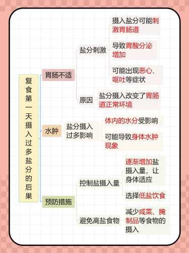 婴儿多大可以吃盐-第1张图片