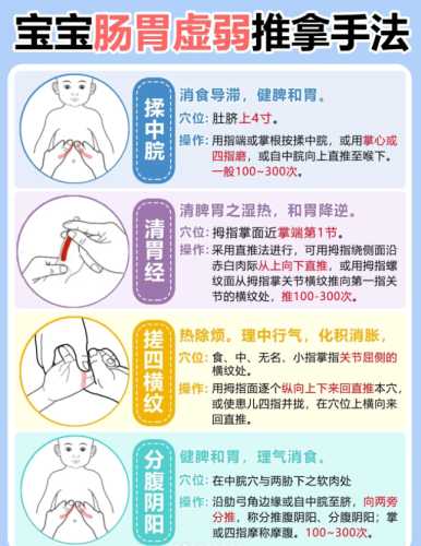 婴儿脾胃不好该如何推拿-第1张图片