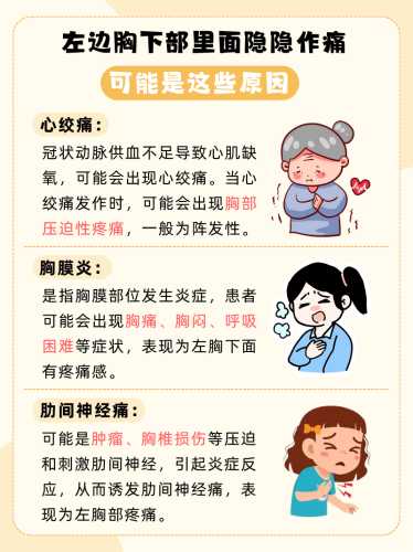 产后胸口疼胸闷气短咋回事-第1张图片