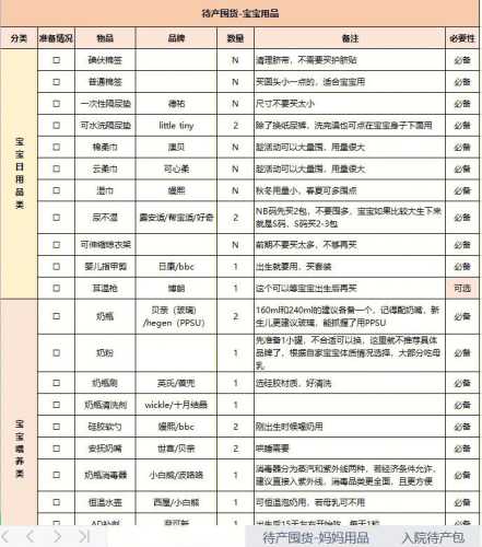 兔子待产包都需要准备啥-第1张图片