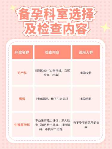 34岁备孕要做什么检查-第1张图片