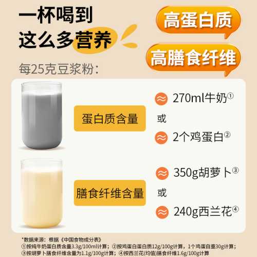 备孕适合喝哪种豆浆粉-第1张图片