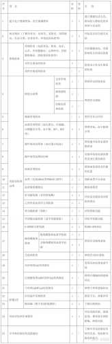 备孕前检查要几天完成-第1张图片