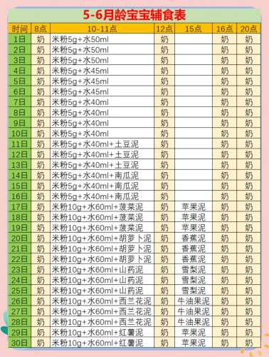 八个月宝宝辅食喂养表咋安排-第1张图片