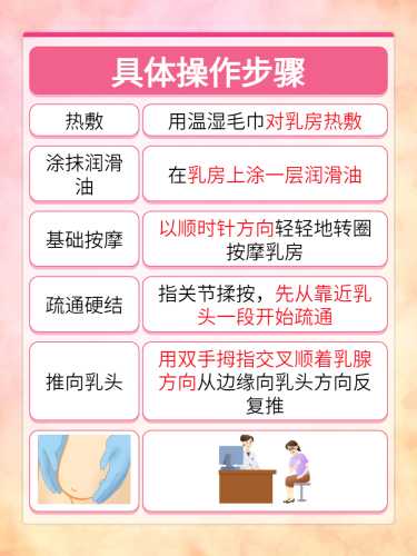 产后3天乳房胀痛怎么办-第1张图片