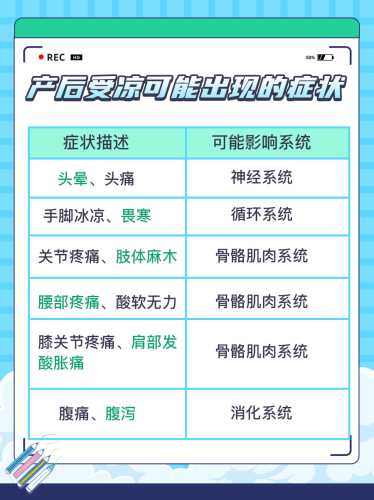 怎么判断坐月子进风了-第1张图片