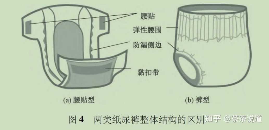 拉拉裤正反面有区别吗-第1张图片