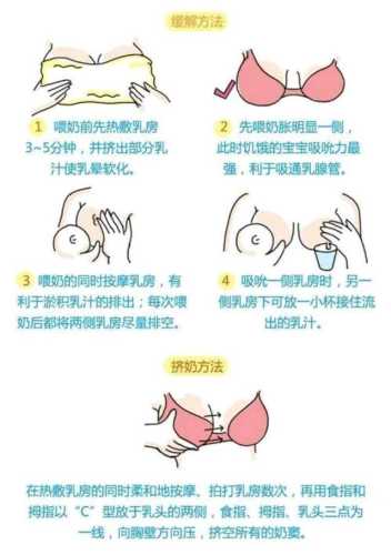 产后胀奶痛如何缓解-第1张图片
