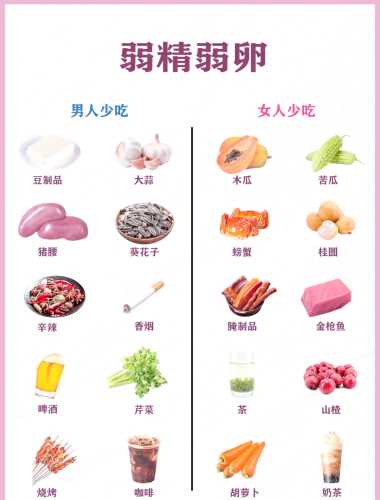 备孕如何提高孕酮分泌-第1张图片