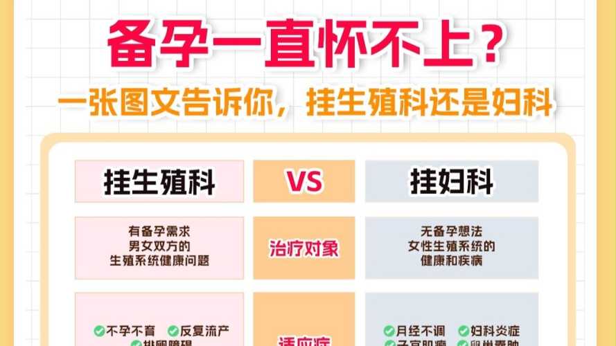 备孕男性检查挂什么科-第1张图片