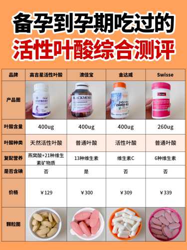 备孕男性该吃啥叶酸-第1张图片