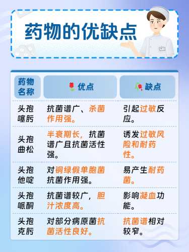 备孕能吃头孢氨卡胶囊吗-第1张图片