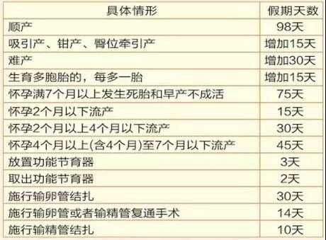 广东顺产产假究竟有多少天-第1张图片