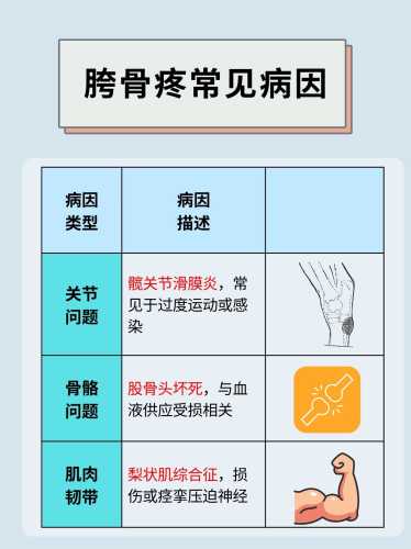 产后胯骨疼是怎么回事-第1张图片