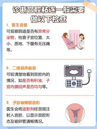 流产后粘连究竟是怎么回事-第1张图片