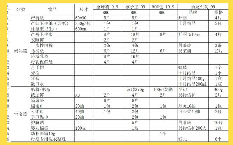 南宁9.9待产包有啥值得买-第1张图片