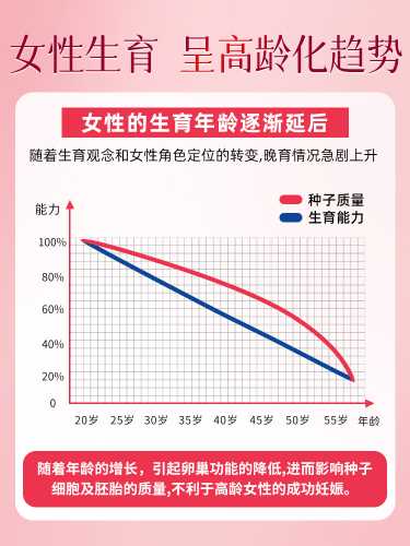 女生备孕需要吃枸杞吗-第1张图片