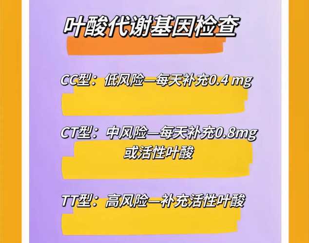 备孕叶酸代谢是什么意思-第1张图片