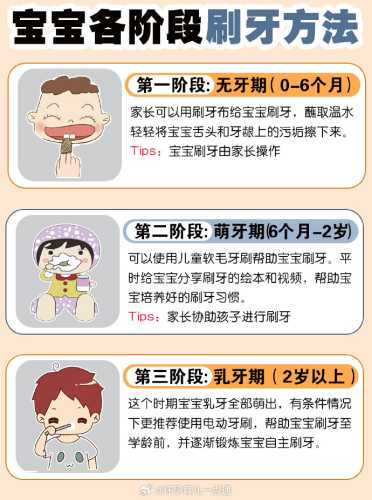新生儿要刷牙吗-第1张图片