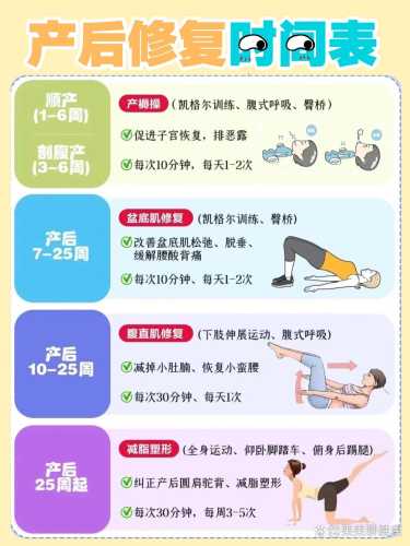 顺产后如何做缩肛运动-第1张图片