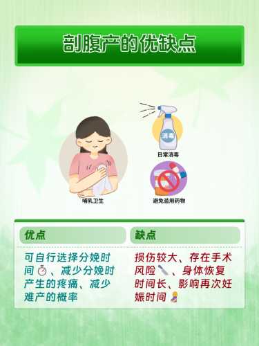 剖腹产后产康恢复要注意啥-第1张图片