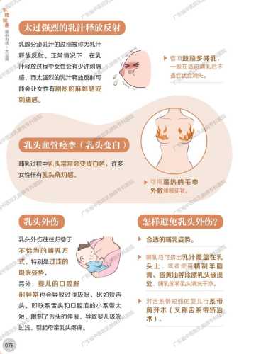 备孕同房十三天后乳房痛怎么回事-第1张图片
