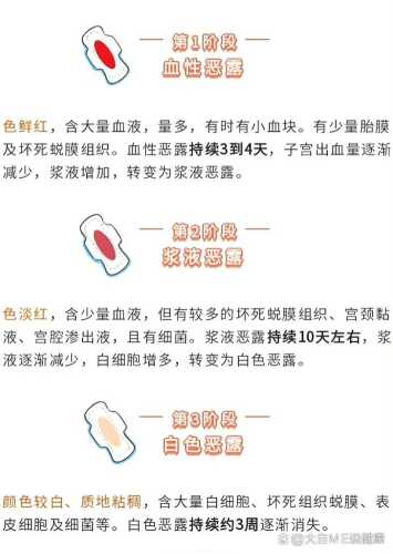 产后一个月突然又有血咋回事-第1张图片
