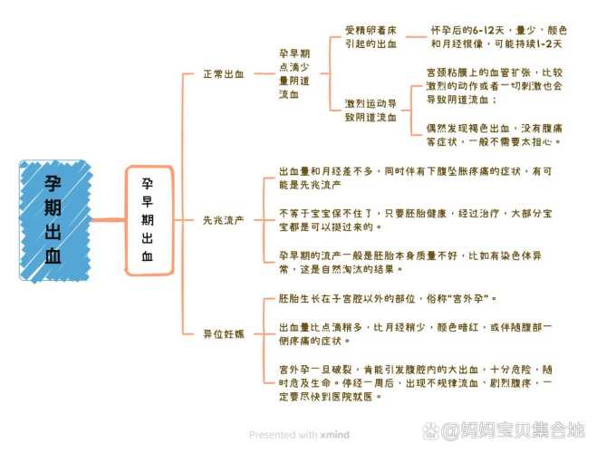 产后出血量多少正常-第1张图片