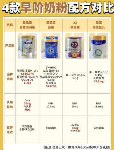 新生儿该吃多少毫升奶粉-第1张图片