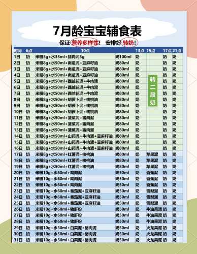4个月宝宝能吃辅食吗-第1张图片