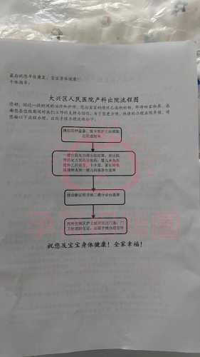 产后复查有哪些必查项目-第1张图片