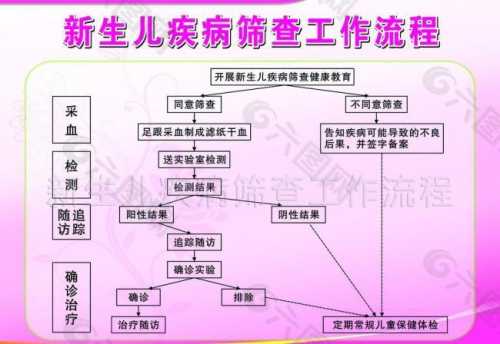 新生儿疾病筛查网址是？-第1张图片