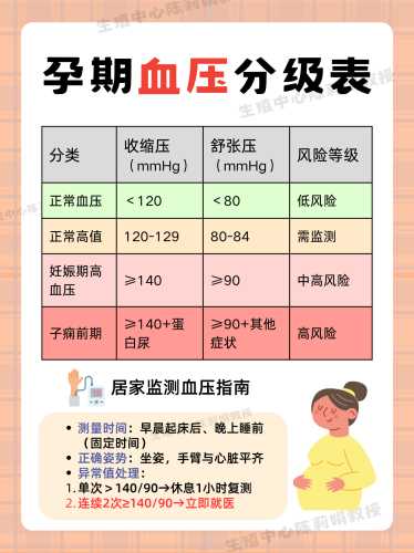 高血压备孕需提前换药吗-第1张图片