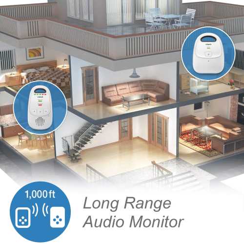 婴儿监视器该如何正确选择-第1张图片