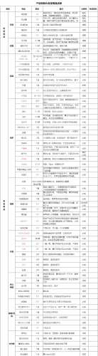 预产期4月待产包清单有哪些-第1张图片