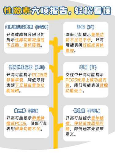 泌乳素高备孕六项激素咋回事-第1张图片