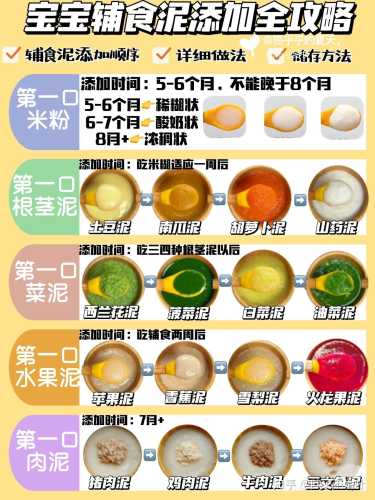 宝宝六月辅食吃啥好-第1张图片