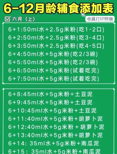 孩子多大可添加辅食-第1张图片