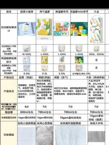 婴儿纸尿裤多久换-第1张图片