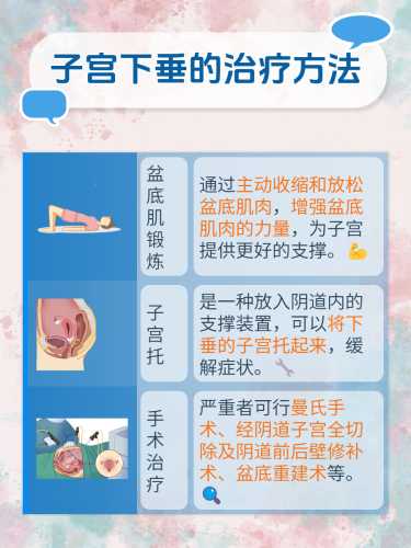 顺产后子宫下垂有哪些症状-第1张图片