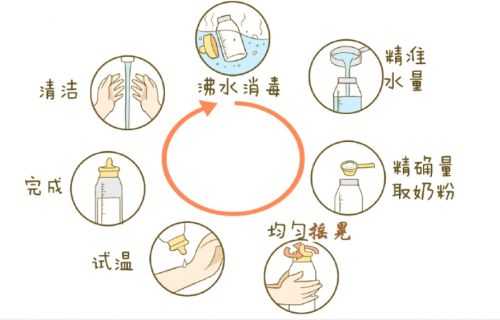 婴儿奶粉冲泡温度如何控制-第1张图片
