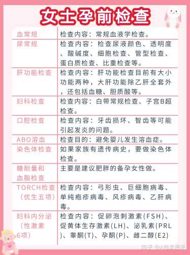 做胸透后多久可备孕-第1张图片