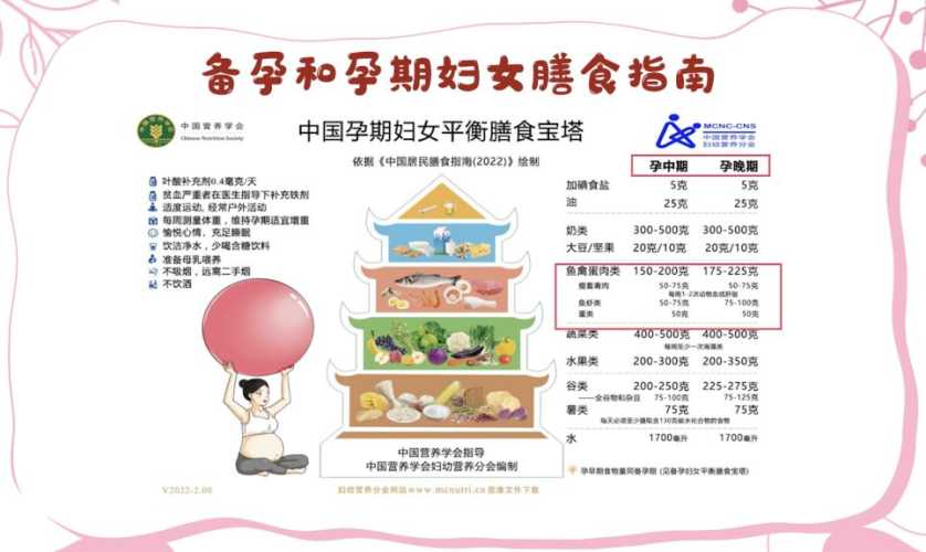 备孕一天饮食安排多少合适-第1张图片