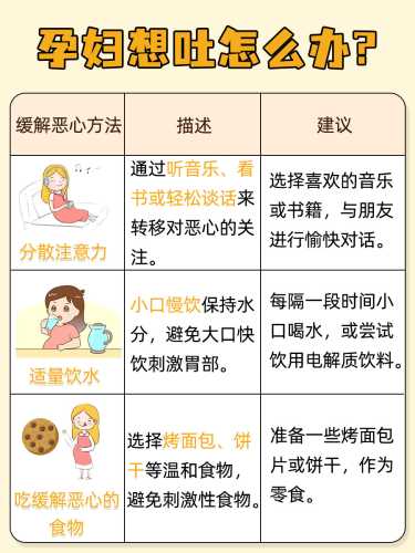 孕五周为何总恶心-第1张图片