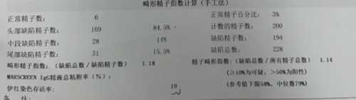 精子畸形能正常怀孕吗-第1张图片